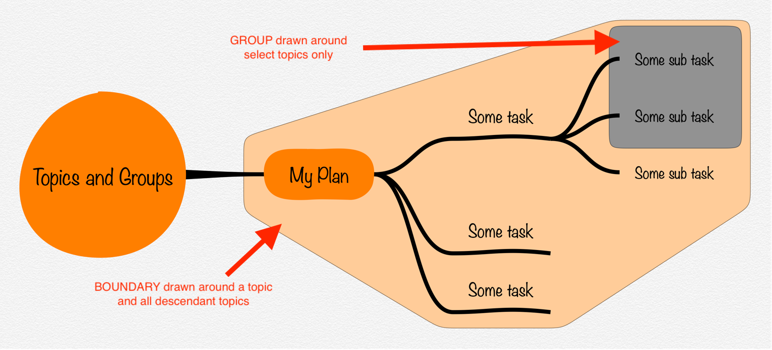 boundary-group.png