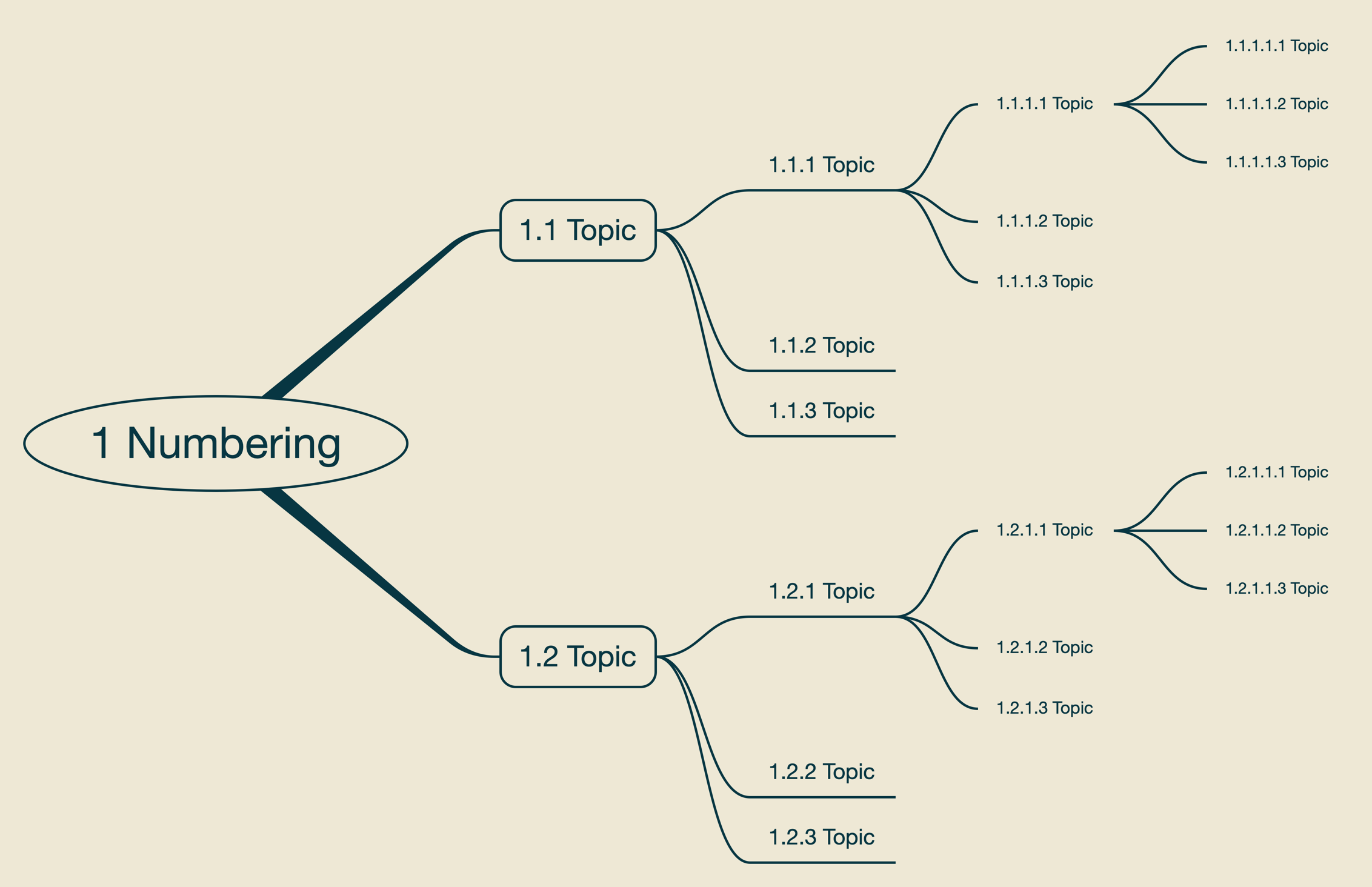 numbering.png