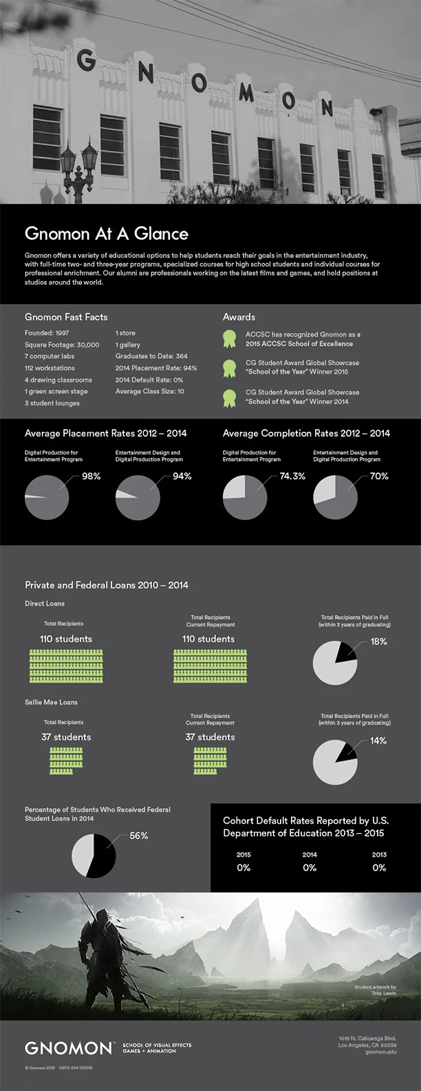 gnomon-fact-sheet.jpg