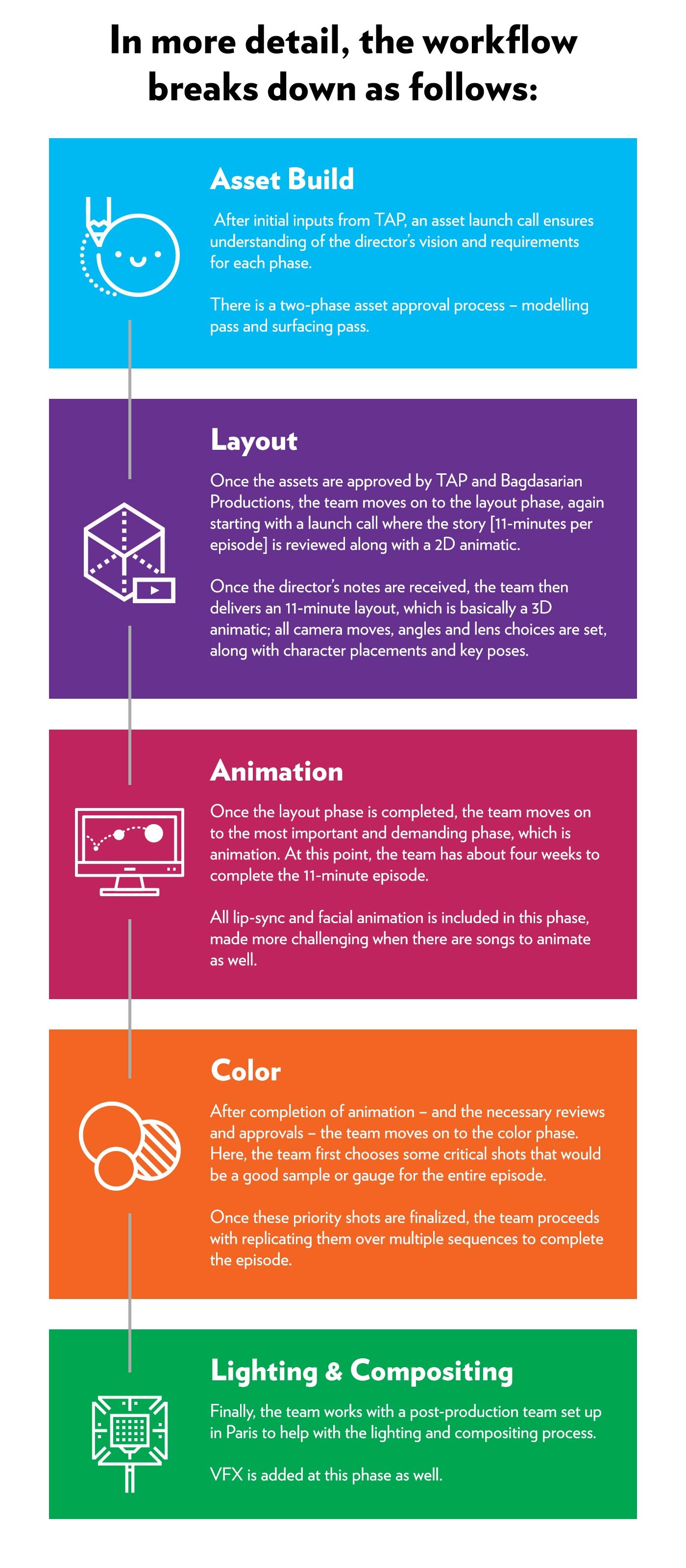 Alvinnn-pipeline-infographic.jpg