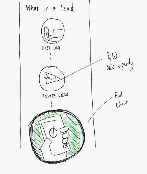 I looked at a variety of other sites and products that have a ‘How it works’ section and wanted to use illustrations and visuals to do the explaining and not have a text heavy page.