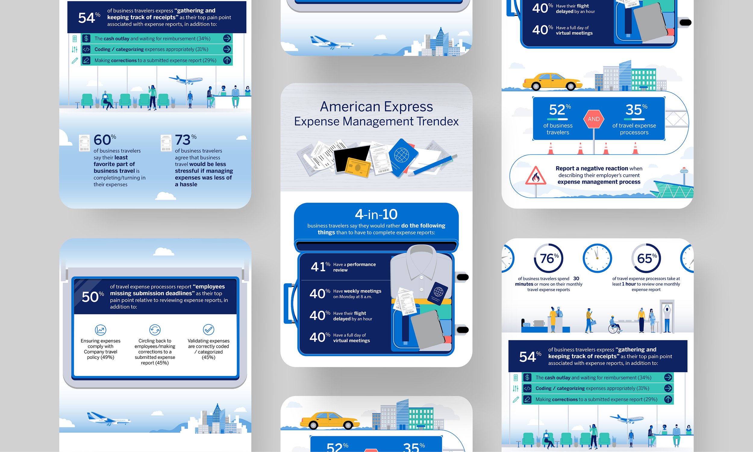 American Express Express Management Trendex