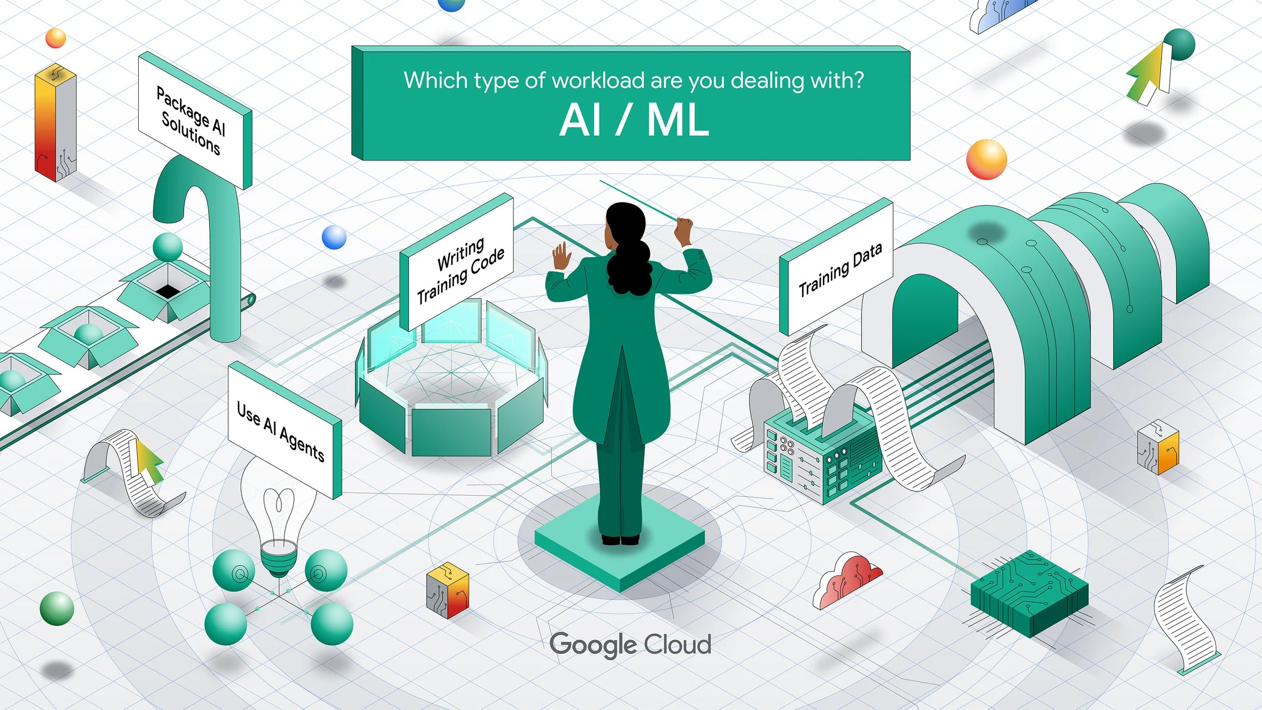 Google Cloud Flow Chart Visualization