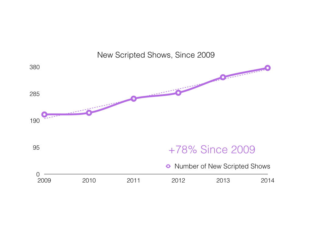 From FX Networks Research Team