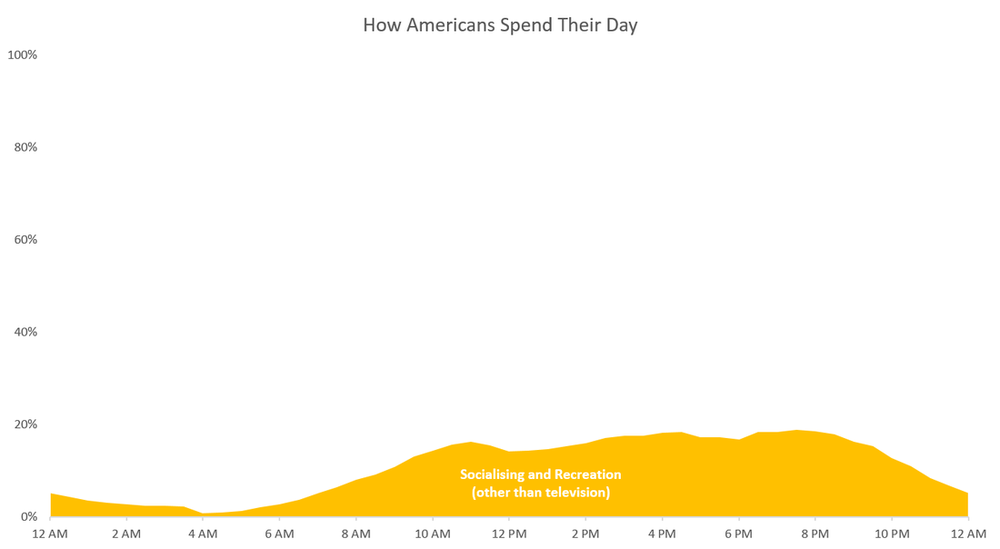 time-use-socialising_orig.png