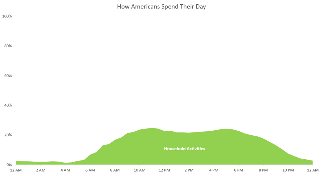 time-use-household_orig.png