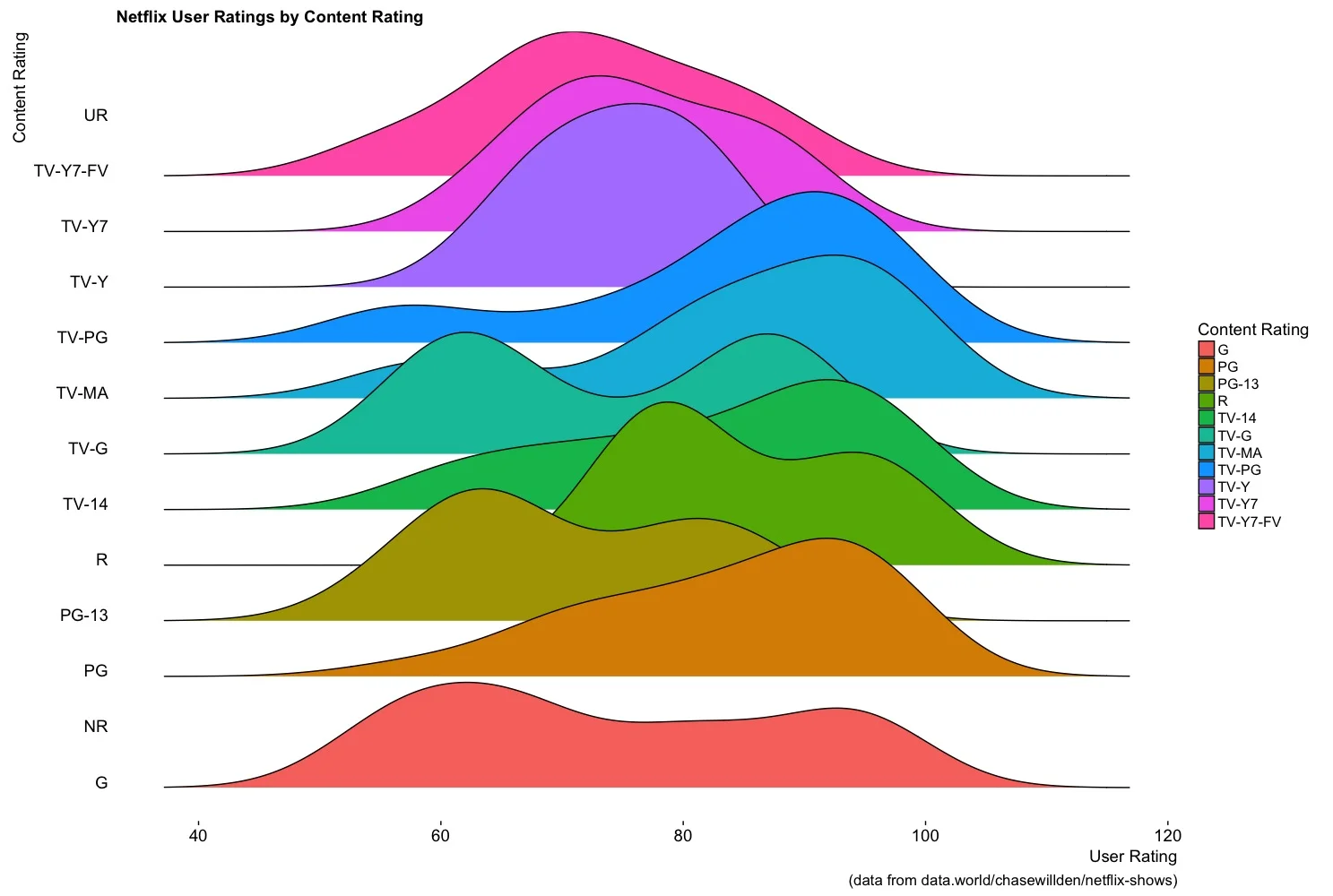 The Joy of Joyplots