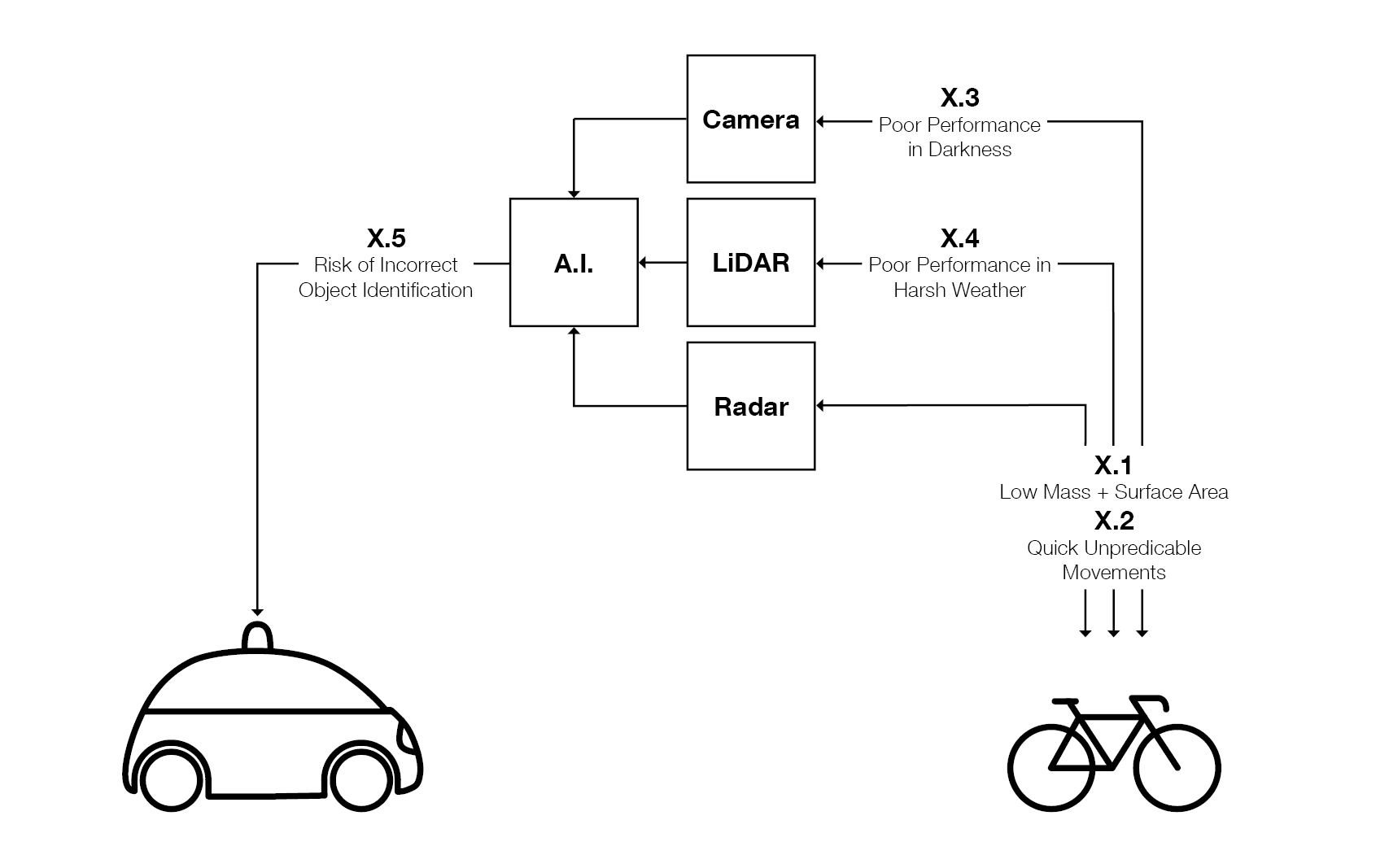 AV Systems Graph.png