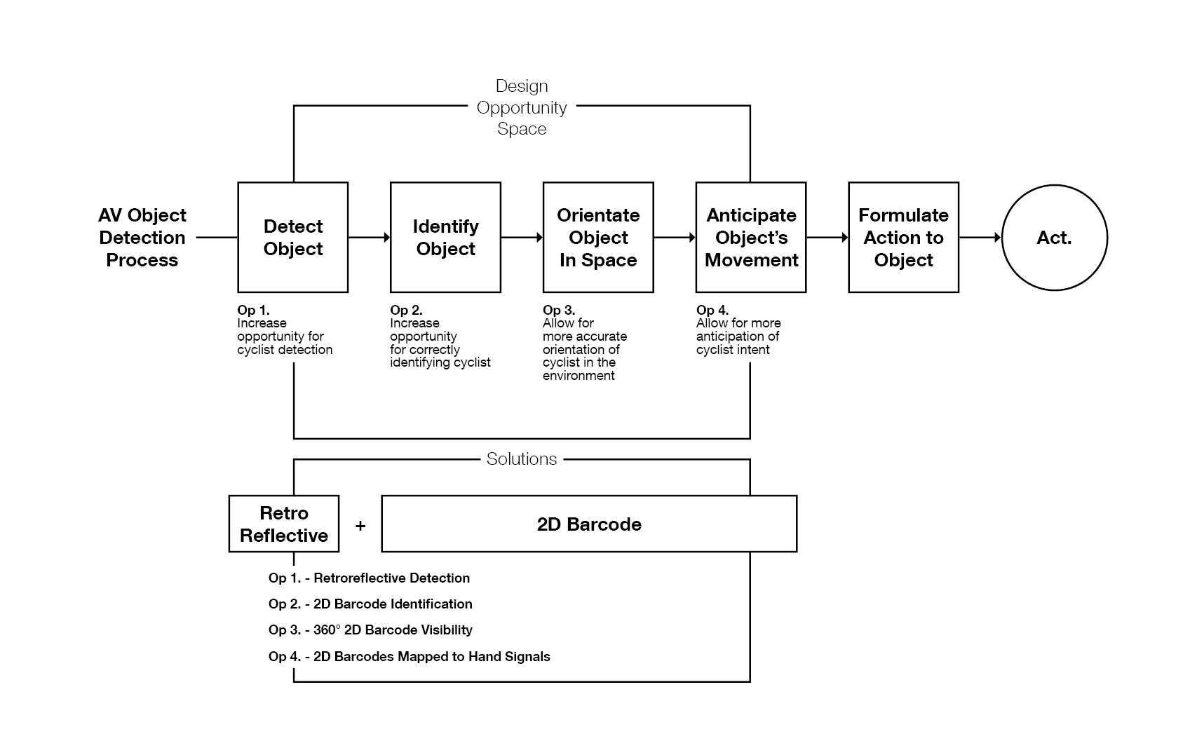 Opportunity and Solutions Graph.png