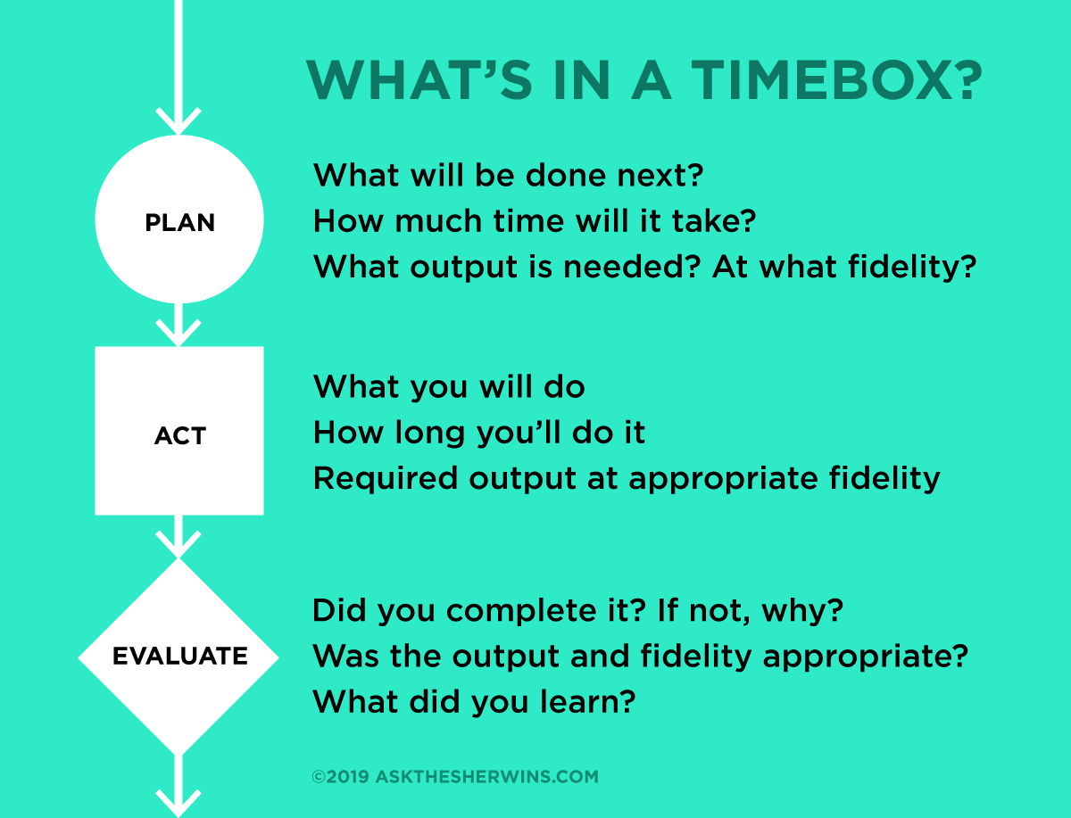 Required output. Timebox программа. Timebox группа. Timeboxing list. Timeboxing метод купить.
