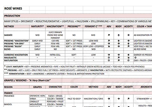 Latest Study Guide - Rosé Wines...