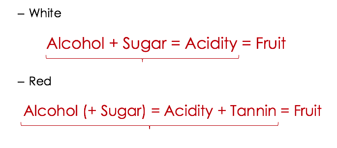 For Ageing, The Components (Structure) Must Be Supported By Fruit Density...