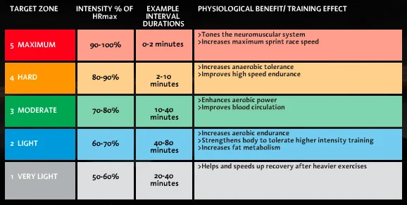 heart_rate_zones.jpg