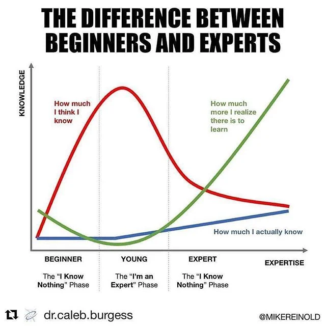 Always striving to improve!