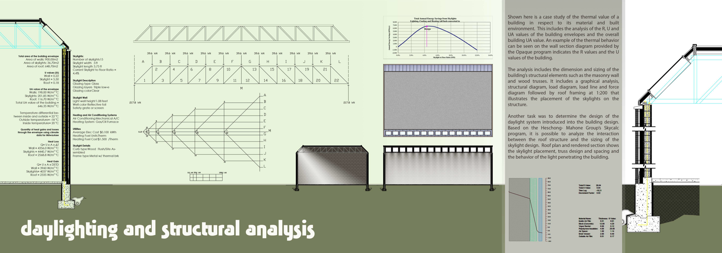 Daylighting and Structural Analysis