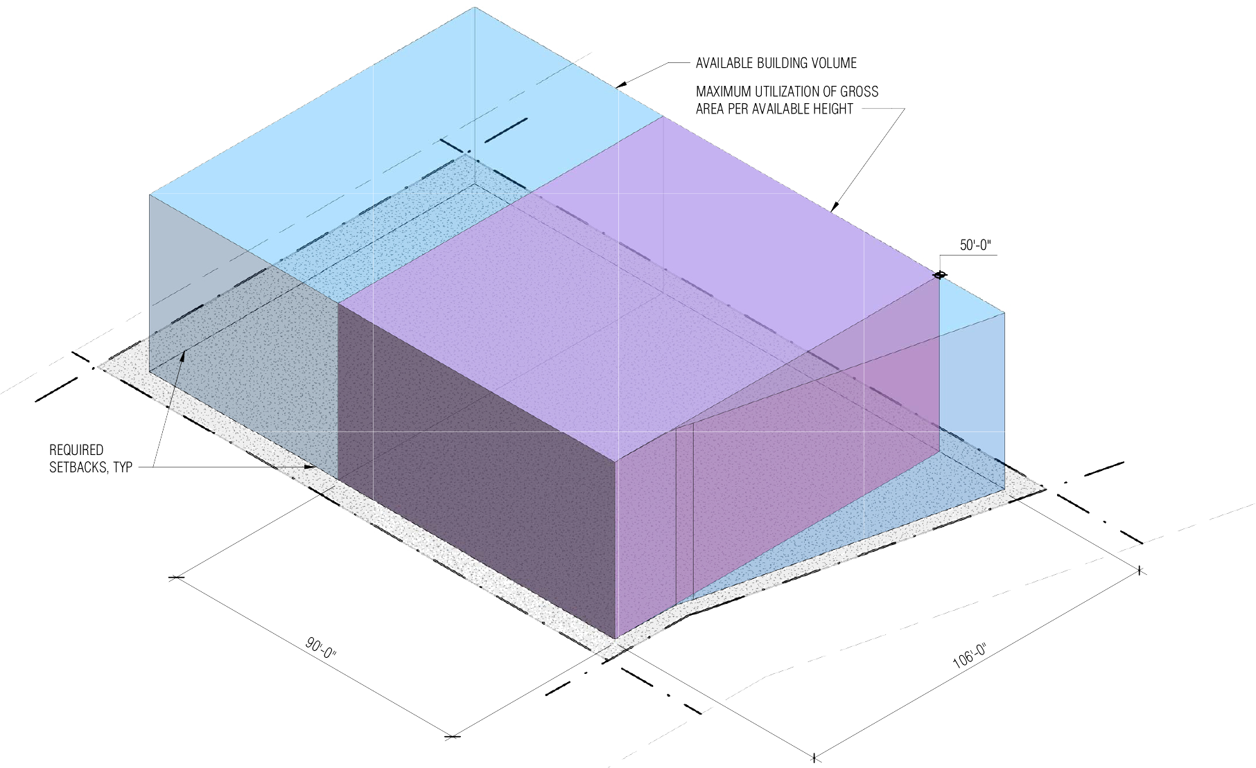 volume study – mha zoning