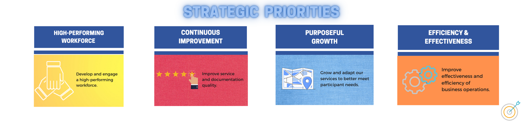 About — Community Interface Services