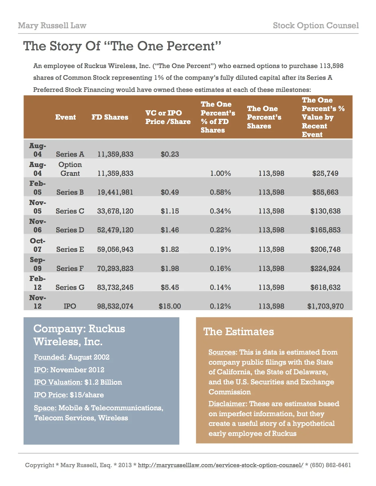 Ruckus Wireless Chronology.pdf.jpg
