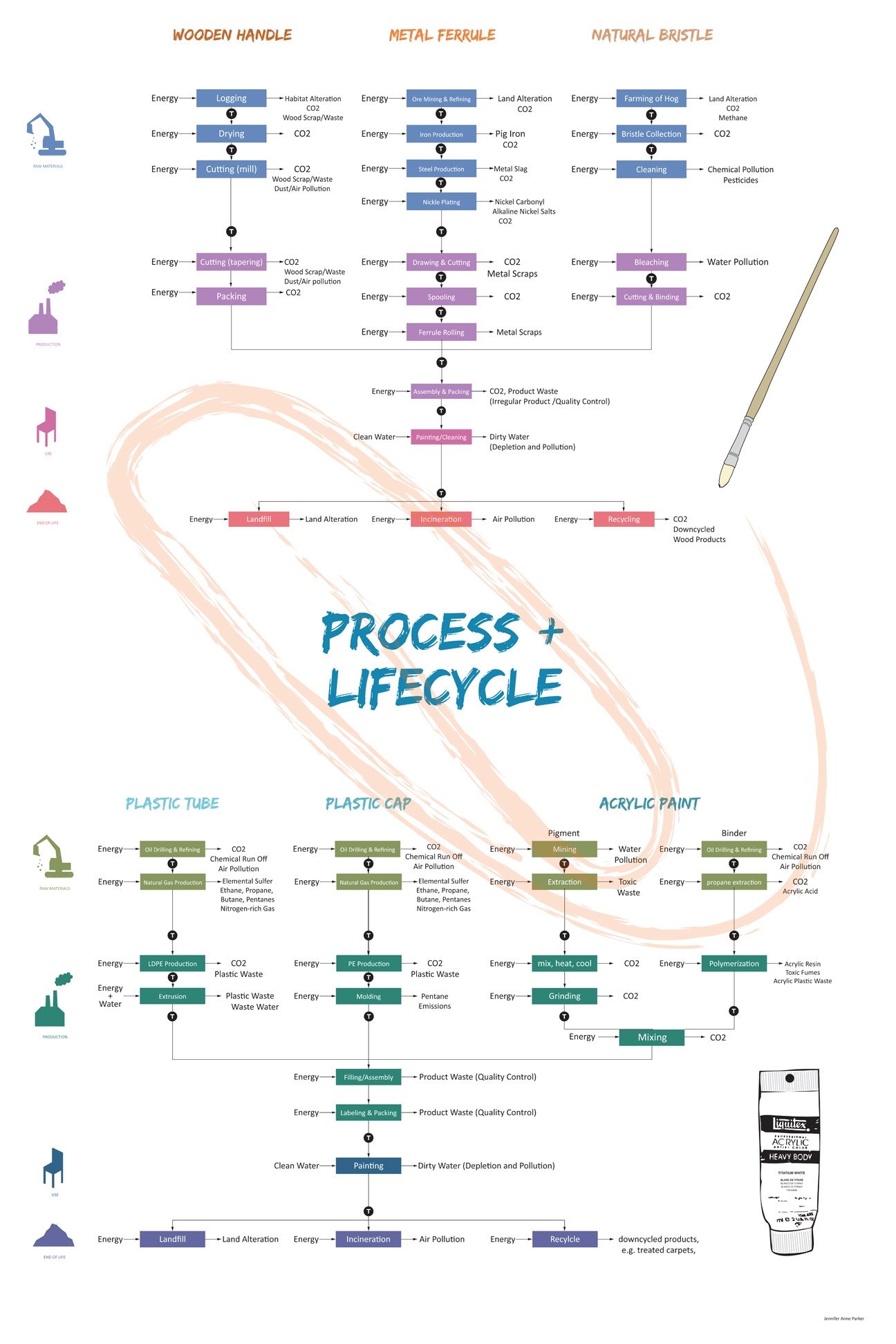 Process Tree (Object Lesson).jpg