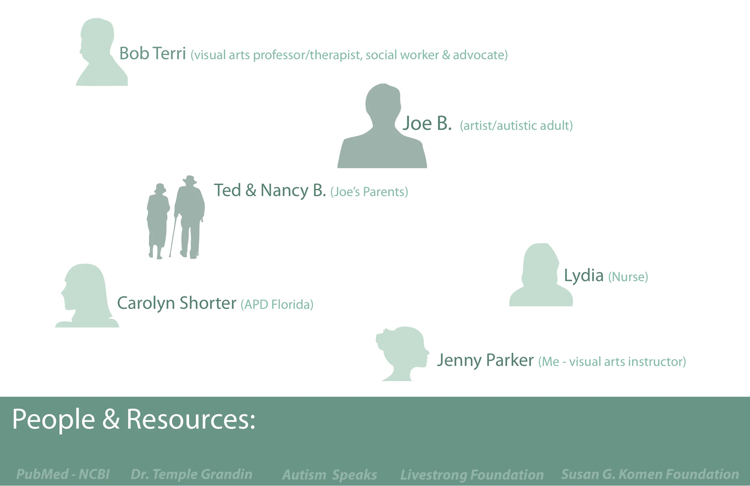 People and Resources.jpg