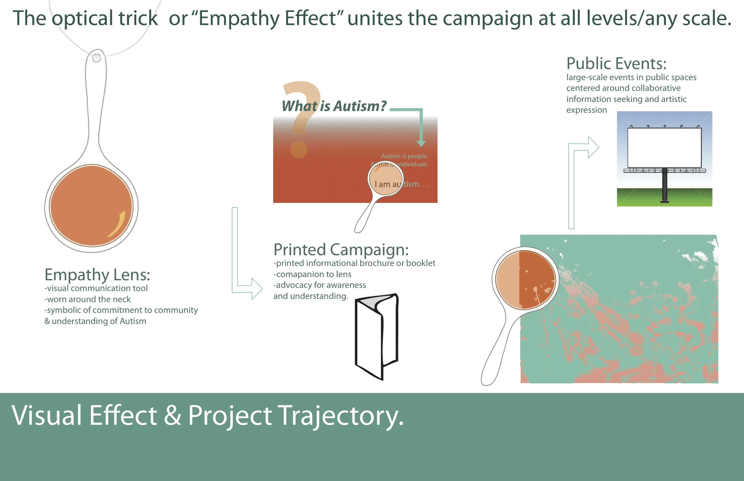 The Visual Effect of Empathy.jpg