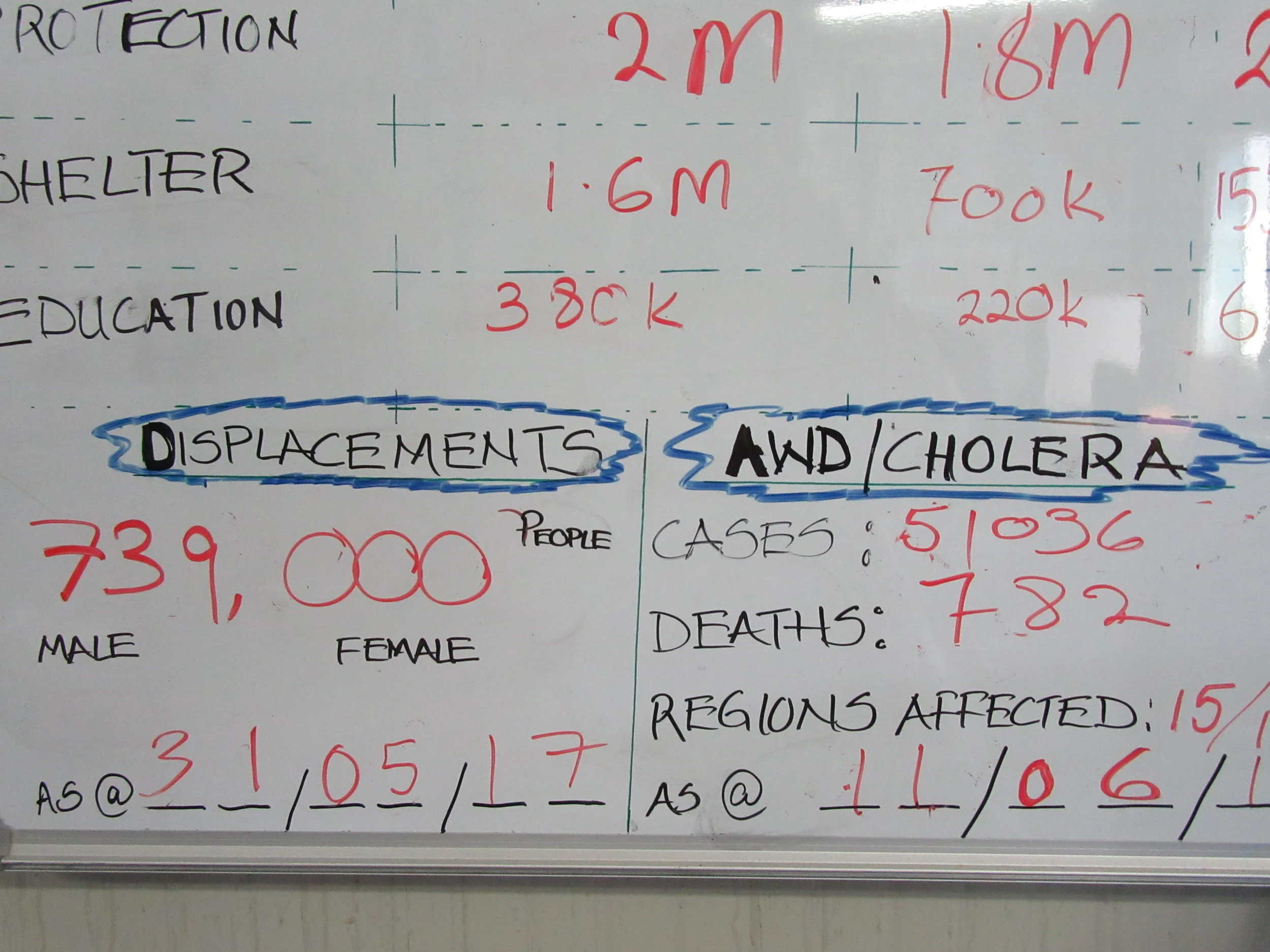 Cholera and other water borne disease are taking a major toll, as indicated by this white board hanging on the wall of the UN’s Drought Operation Coordination Center in Mogadishu.