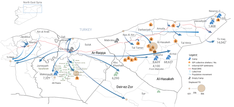 Displacement Flows, 4 November, 2019   . Source: United Nations Office for the Coordination of Humanitarian Affairs