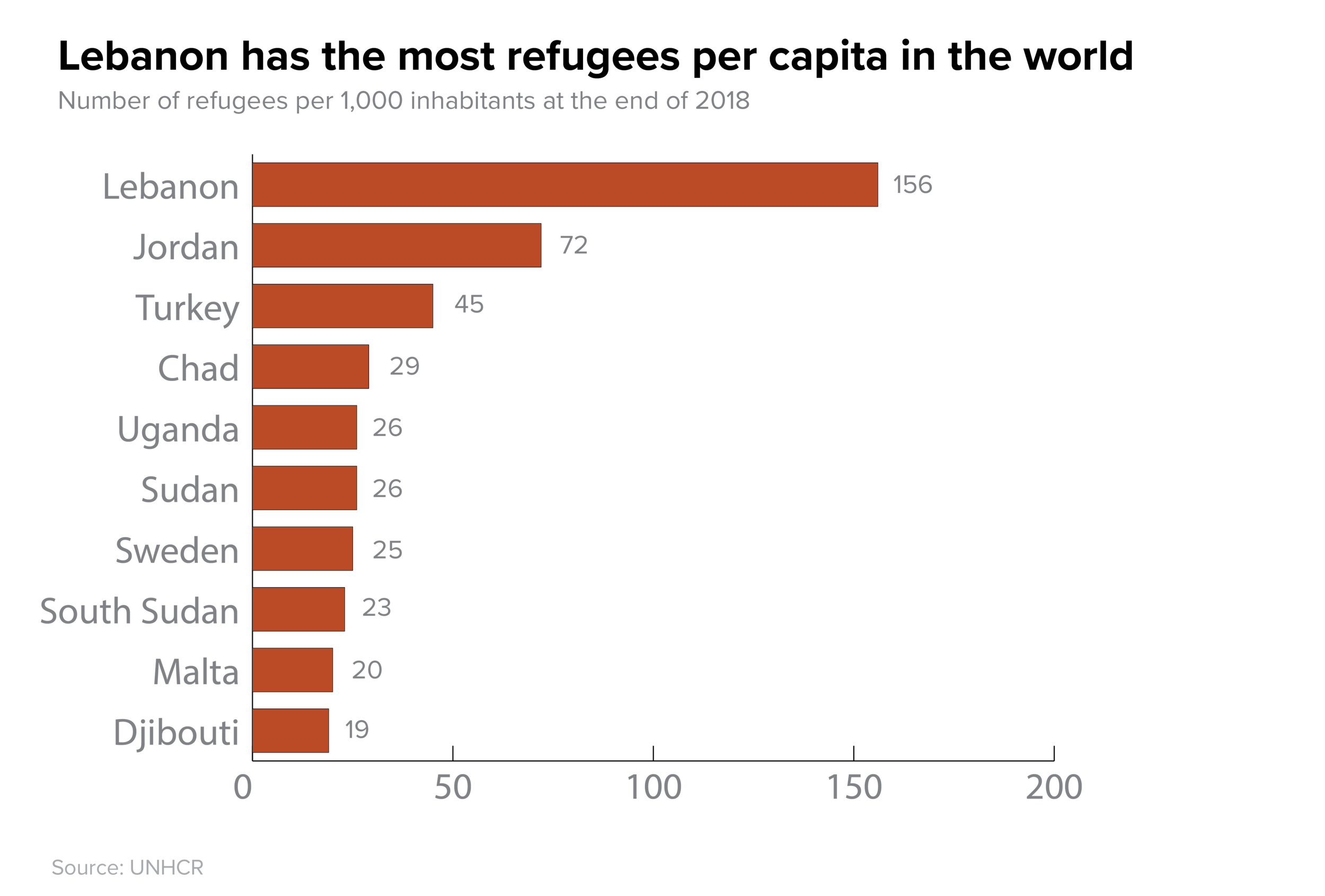 Syrian refugees per capita-01.png