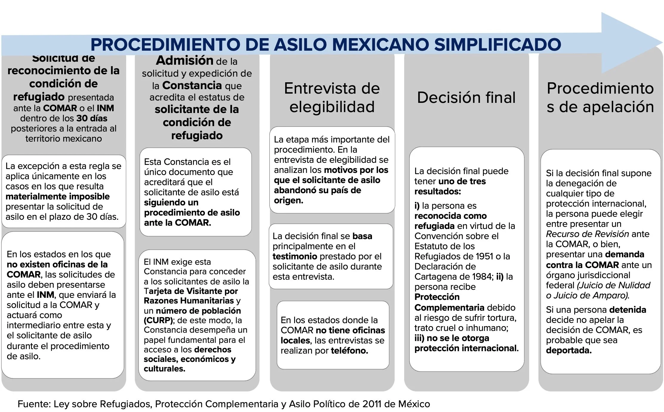 Un Nuevo Camino A Seguir Refuerzo Del Contexto De Proteccion En Mexico Refugees International