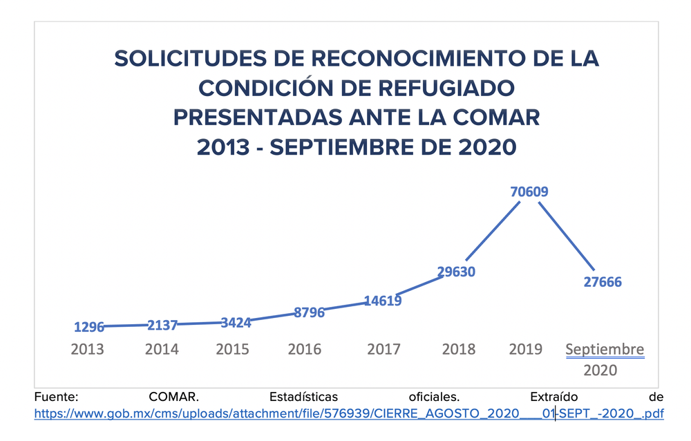 Un Nuevo Camino A Seguir Refuerzo Del Contexto De Proteccion En Mexico Refugees International