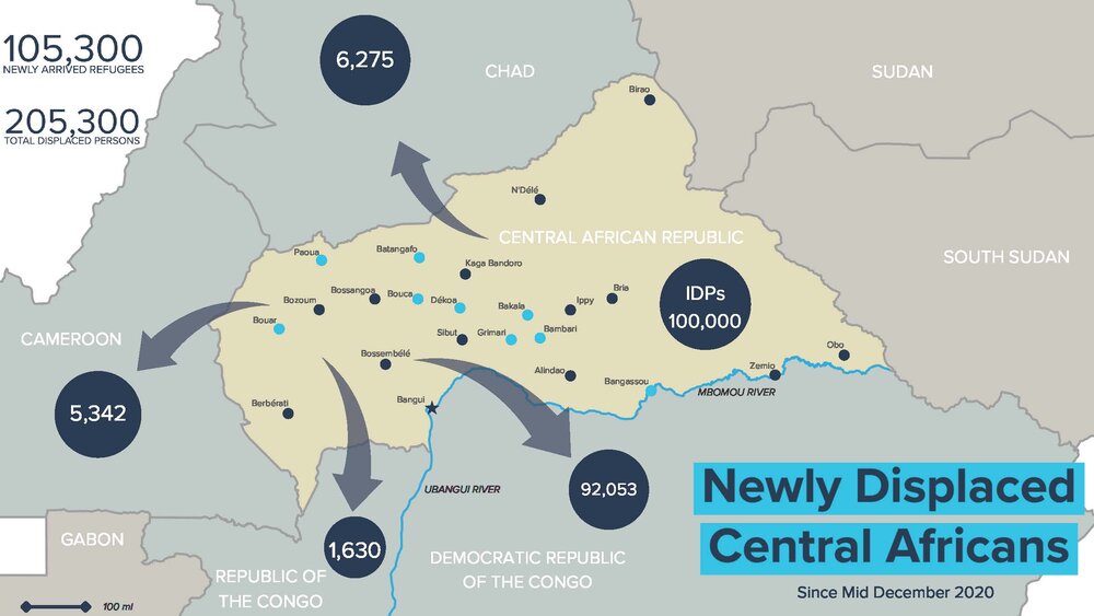 OCHA IDP figures as of January 20, 2021. UNHCR (for refugees in Cameroon, Chad, and Congo). Local Authorities (for refugees in DRC).  https://data2.unhcr.org/en/documents/details/84581    According to the UN Office for the Coordination of Humanitarian Affairs (OCHA), most internally displaced people are in or around the cities of Bakala, Bambari, Bangassou, Bouar, Bouca, Dékoa, Grimari, and Paoua (identified in light blue on the map).