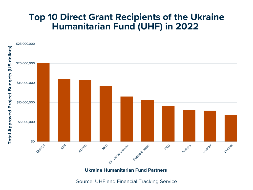 Chartbook #197: The Ukraine-Aid Reality Gap