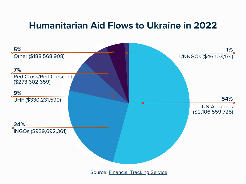 Scacco matto finanziario: Trump, Putin e la rottura storica della guerra come modello economico