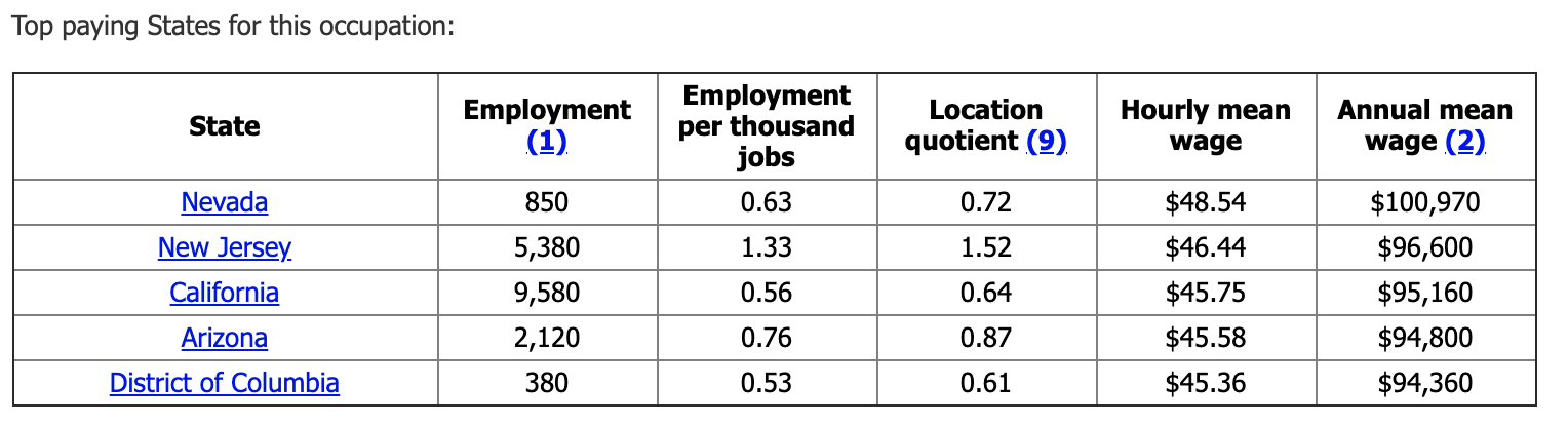 Rural Route Pay Chart