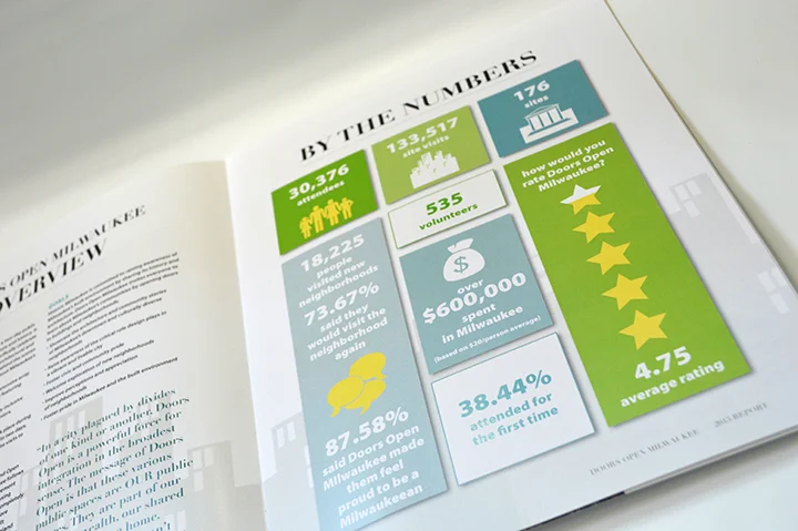 Annual Report, Historic Milwaukee, Inc.