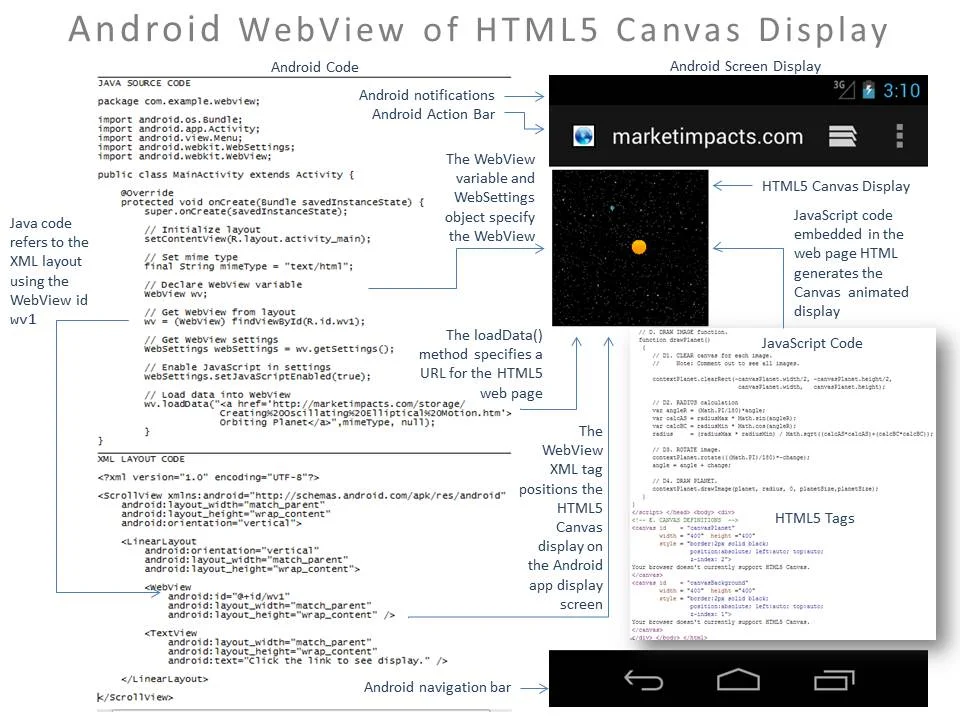 Android WebView with HTML5 Canvas Display.jpg