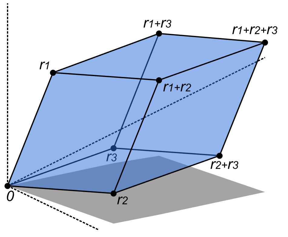 By Claudio Rocchini - Own work, CC BY 3.0, https://commons.wikimedia.org/w/index.php?curid=2788190