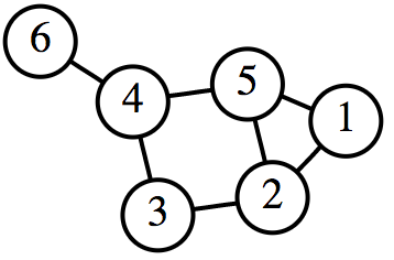 By User:AzaToth - Image:6n-graf.png simlar input data, Public Domain, https://commons.wikimedia.org/w/index.php?curid=820489