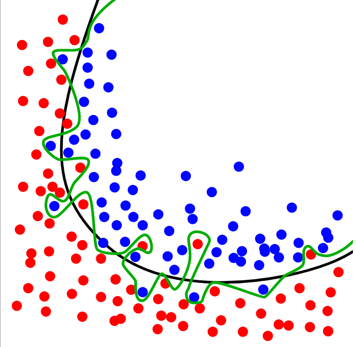 By Chabacano - Own work, GFDL, https://commons.wikimedia.org/w/index.php?curid=3610704