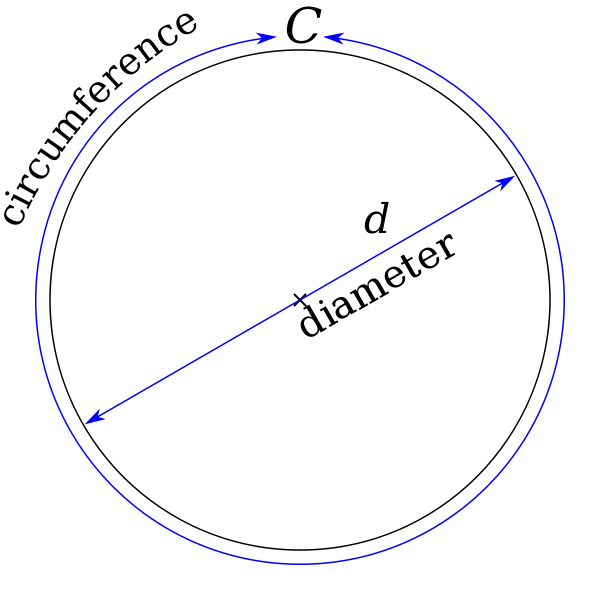 By Kjoonlee, based on previous work by w:User:Papeschr - Own work, Public Domain, https://commons.wikimedia.org/w/index.php?curid=2371621
