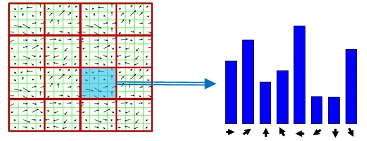 https://gilscvblog.com/2013/08/18/a-short-introduction-to-descriptors/