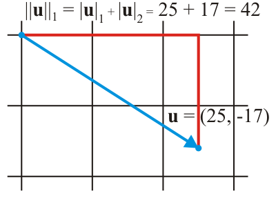 https://steemit.com/science/@dkmathstats/vector-norms