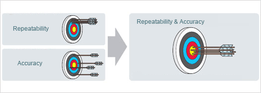 http://www.olympus-ims.com/en/knowledge/metrology/roughness/ols4100/