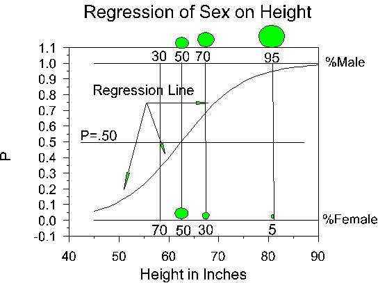 http://faculty.cas.usf.edu/mbrannick/regression/Logistic.html