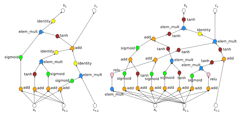 https://research.googleblog.com/2017/05/using-machine-learning-to-explore.html