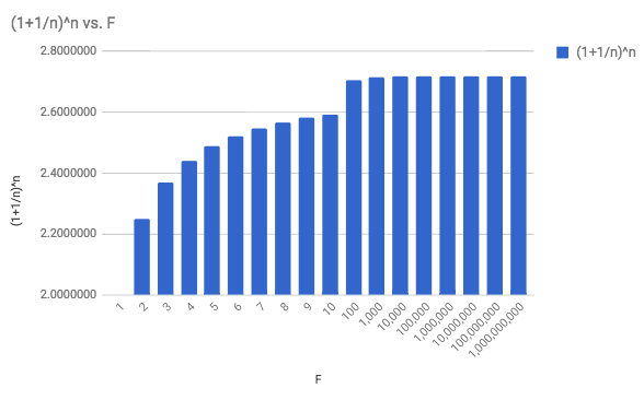 e-calc-graph.png