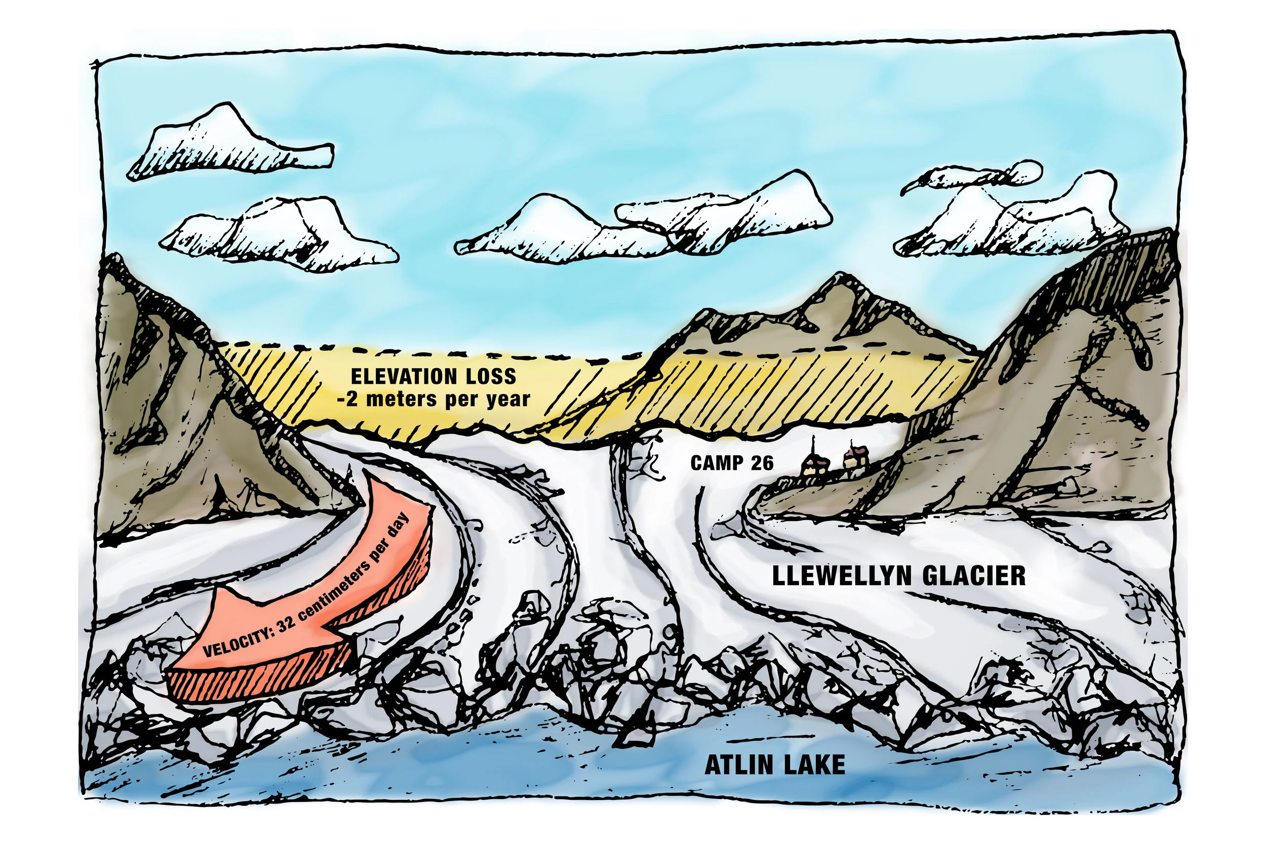 Glacier velocity and surface elevation loss on the Canadian side of the Juneau Icefield. Image credit: Grace Juneau.