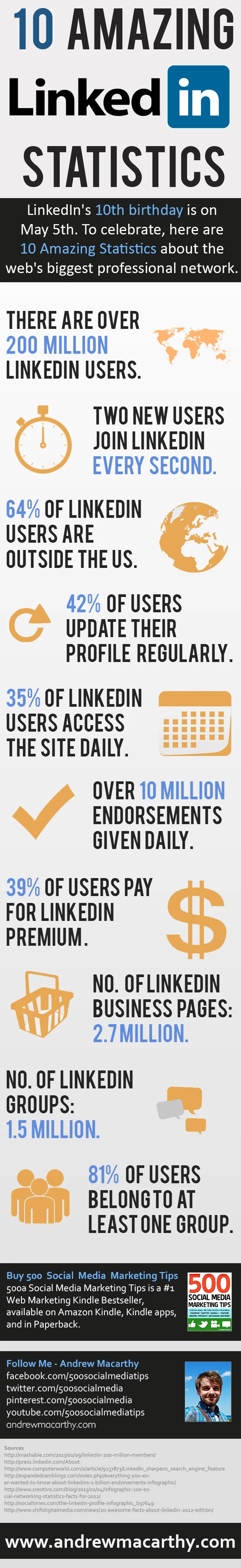 linkedin-infographic-statistics-facts-figures-2013.jpg