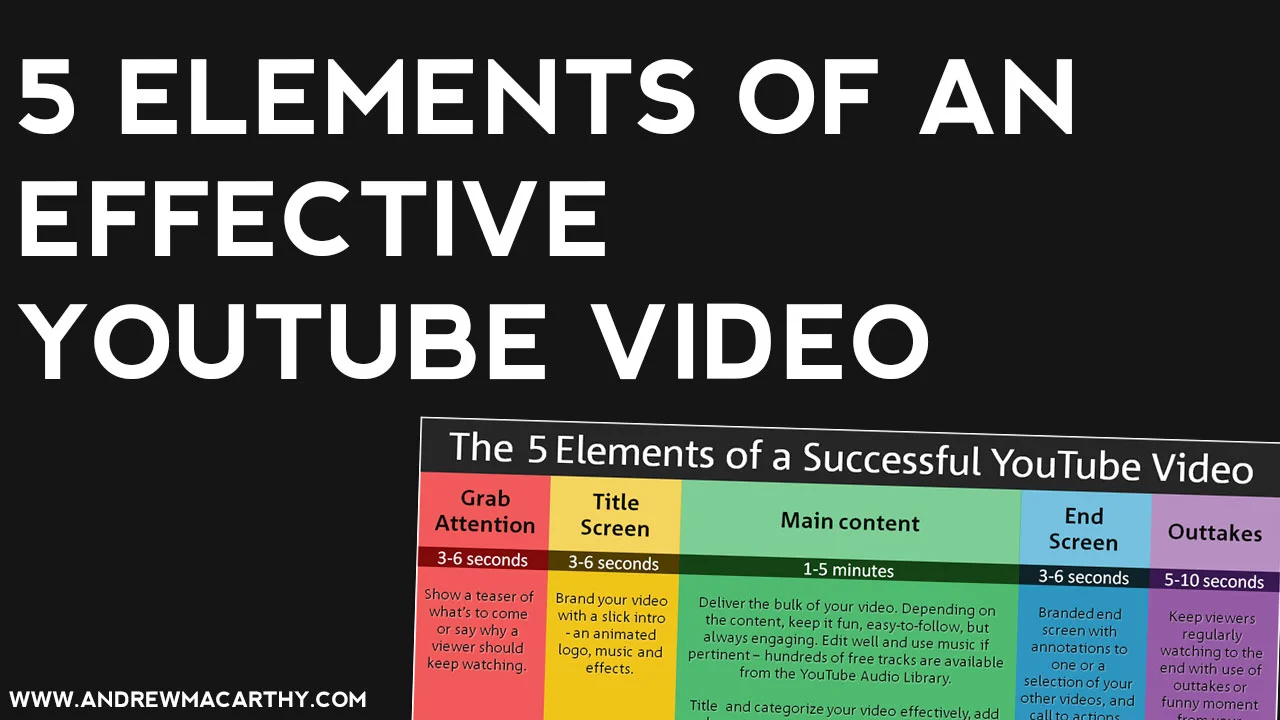 The  5 Elements of a Successful YouTube Video