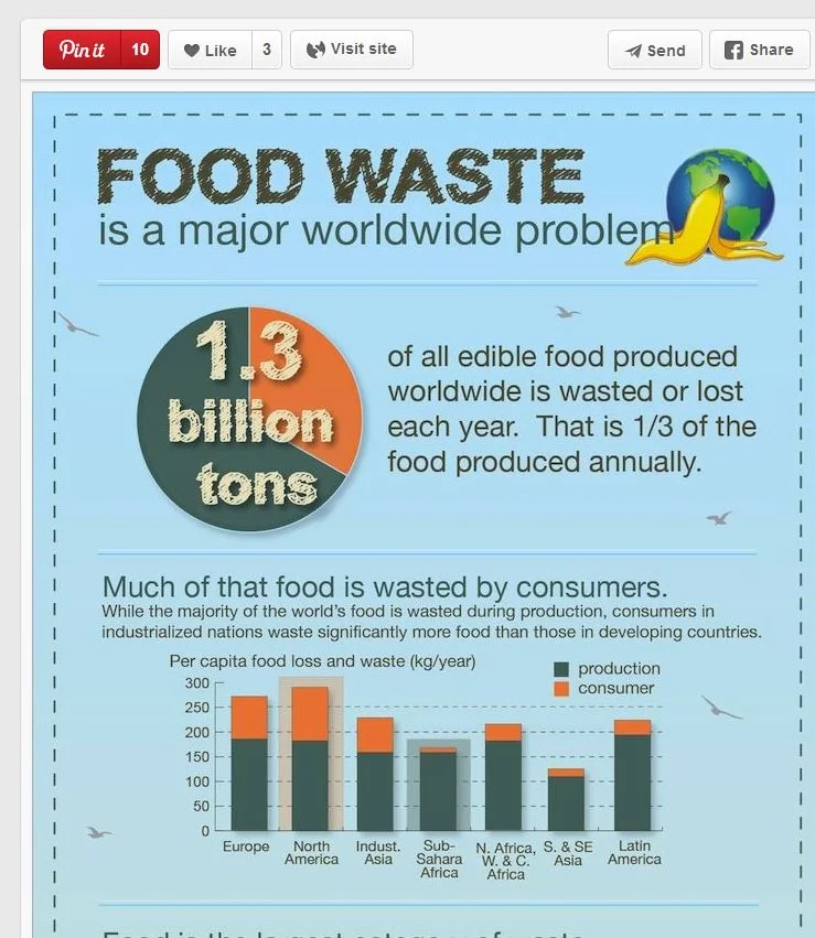 http://bit.ly/foodwasteinfographic (click link to view in full)